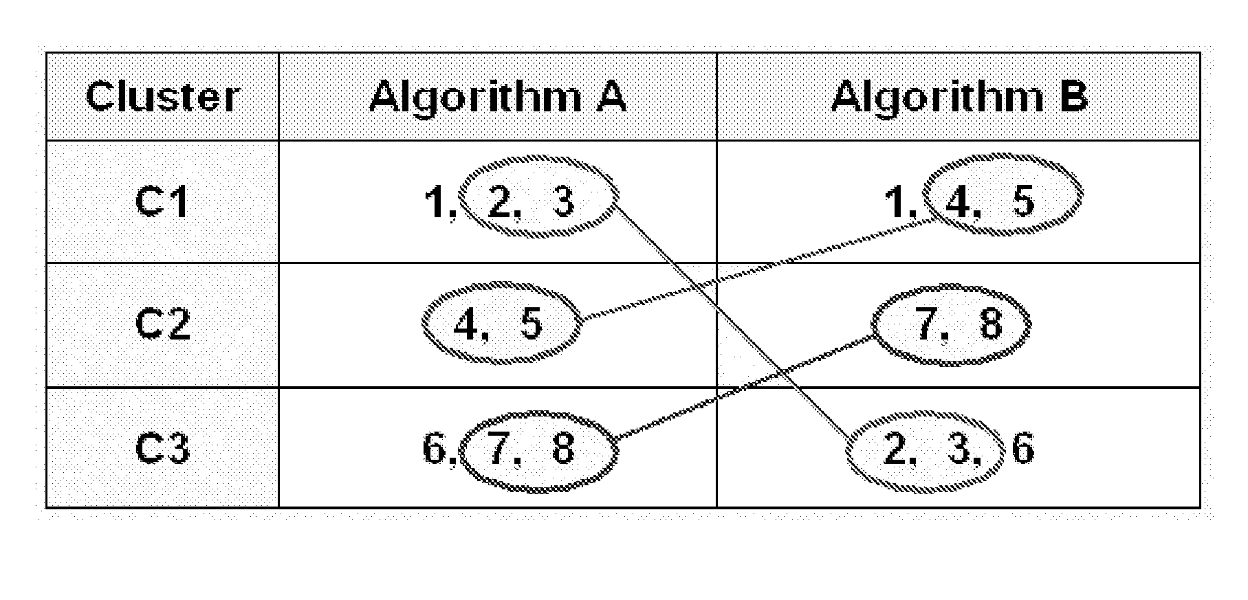 Method for efficient association of multiple distributions