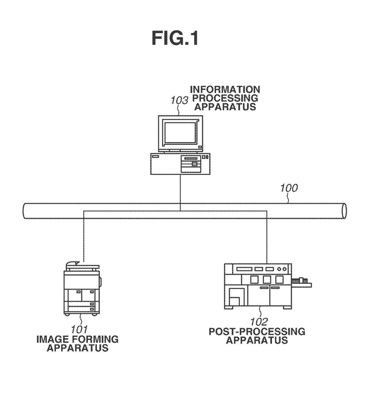 System, printing apparatus and method for controlling the same, and post-processing apparatus and method for controlling the same