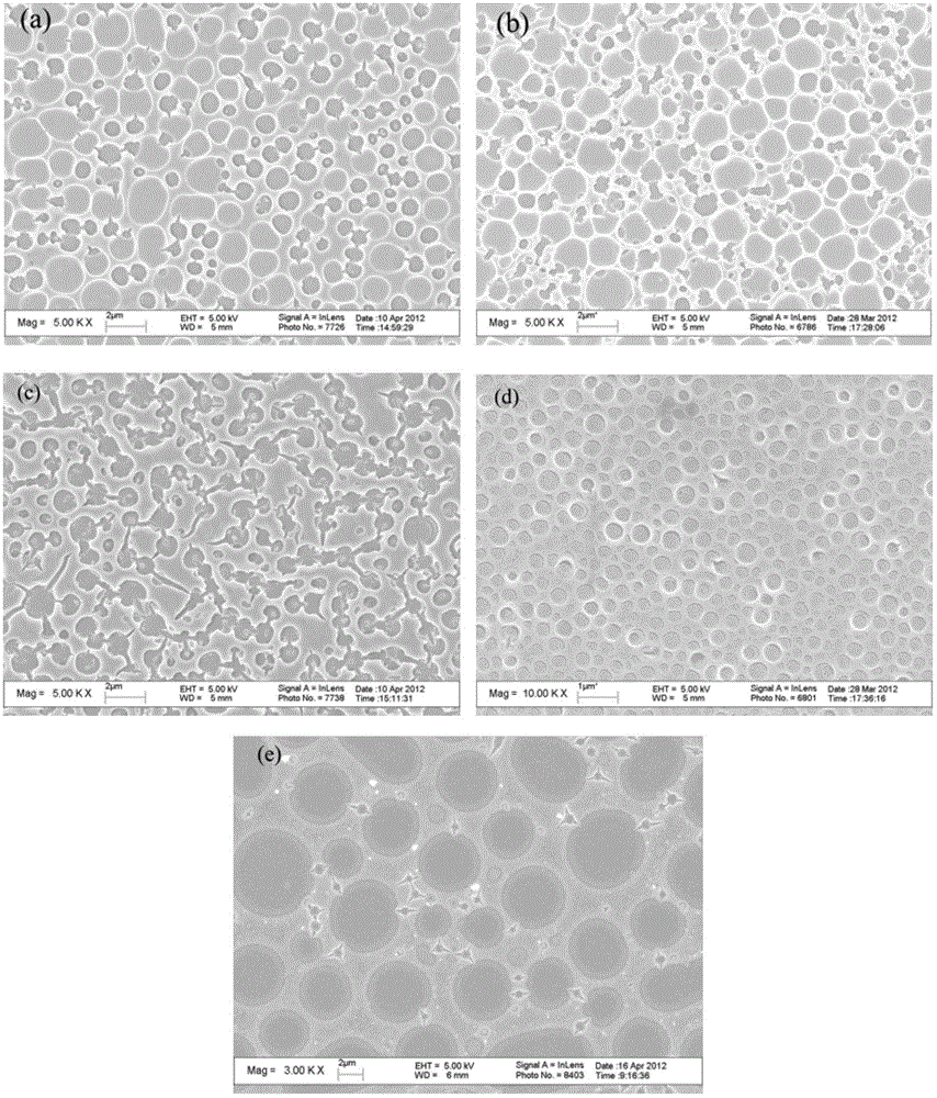 Natural super-hydrophilic porous TiO2/SiO2 composite thin film and preparation method thereof