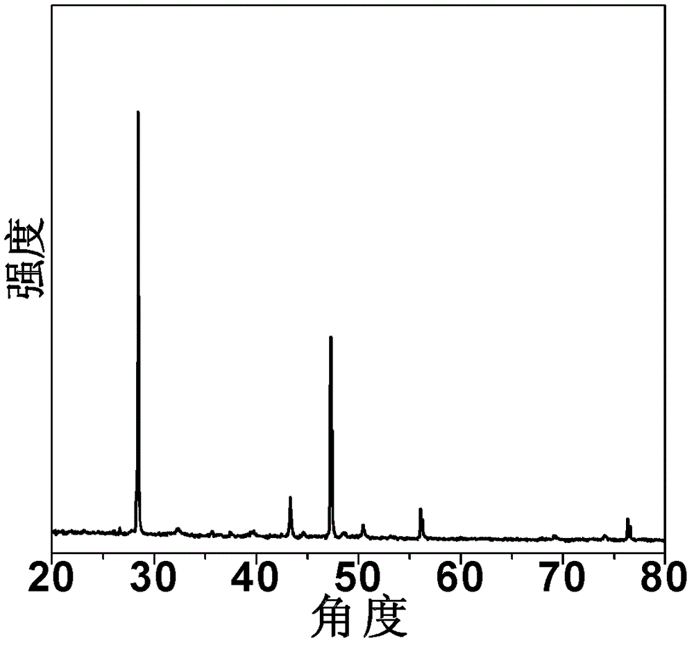 Method for recycling copper oxide and zinc oxide from organosilicon spent contact mass