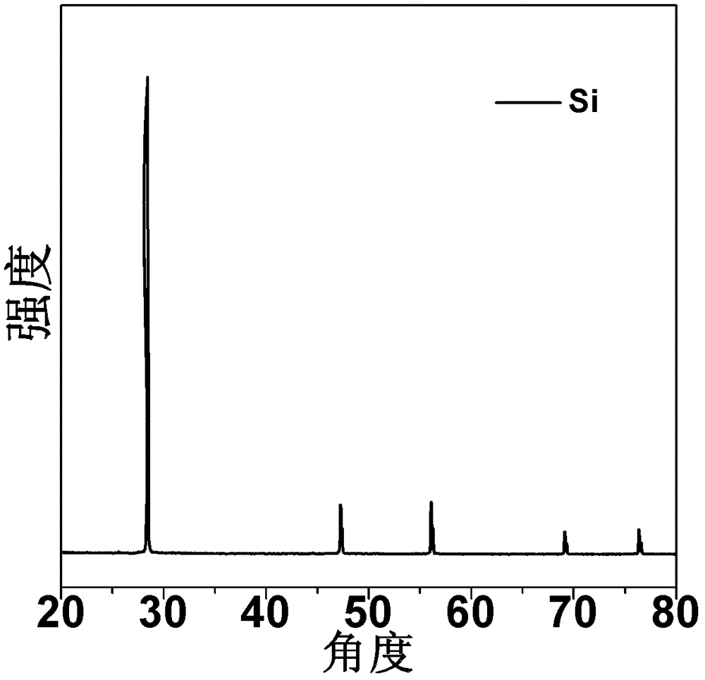 Method for recycling copper oxide and zinc oxide from organosilicon spent contact mass
