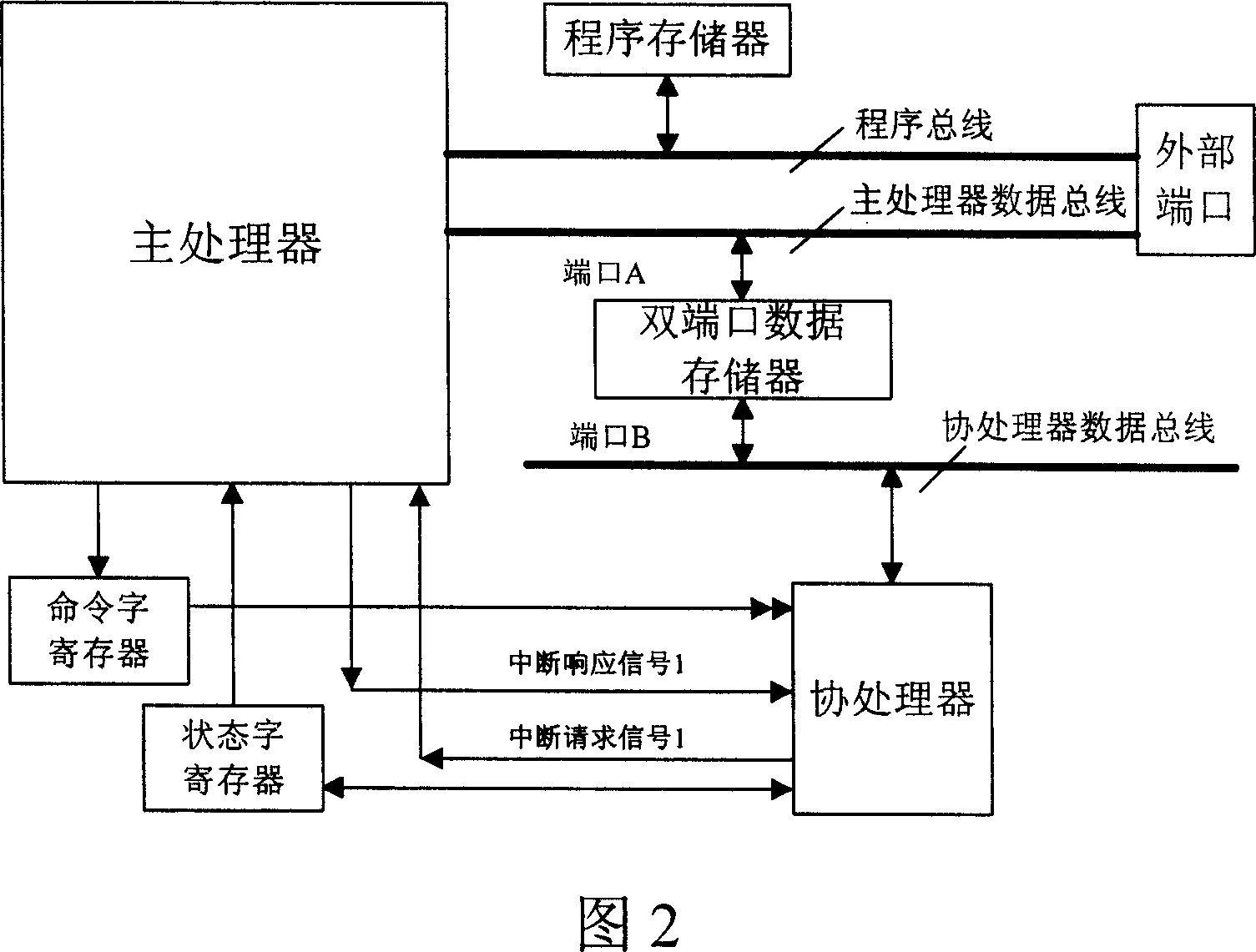System and method for realizing interconnect between main processor and coprocessor interface