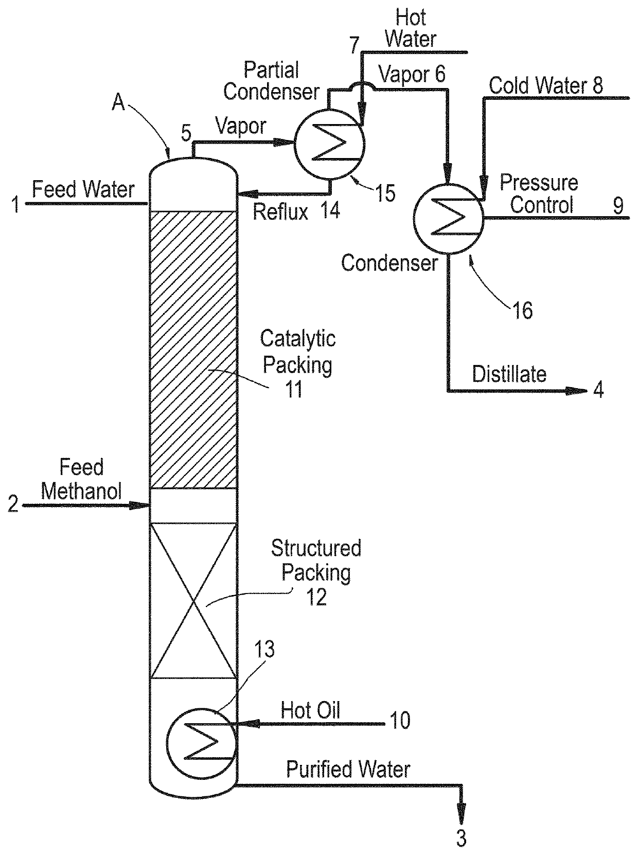 Apparatus and method for reactive distillation for waste water treatment