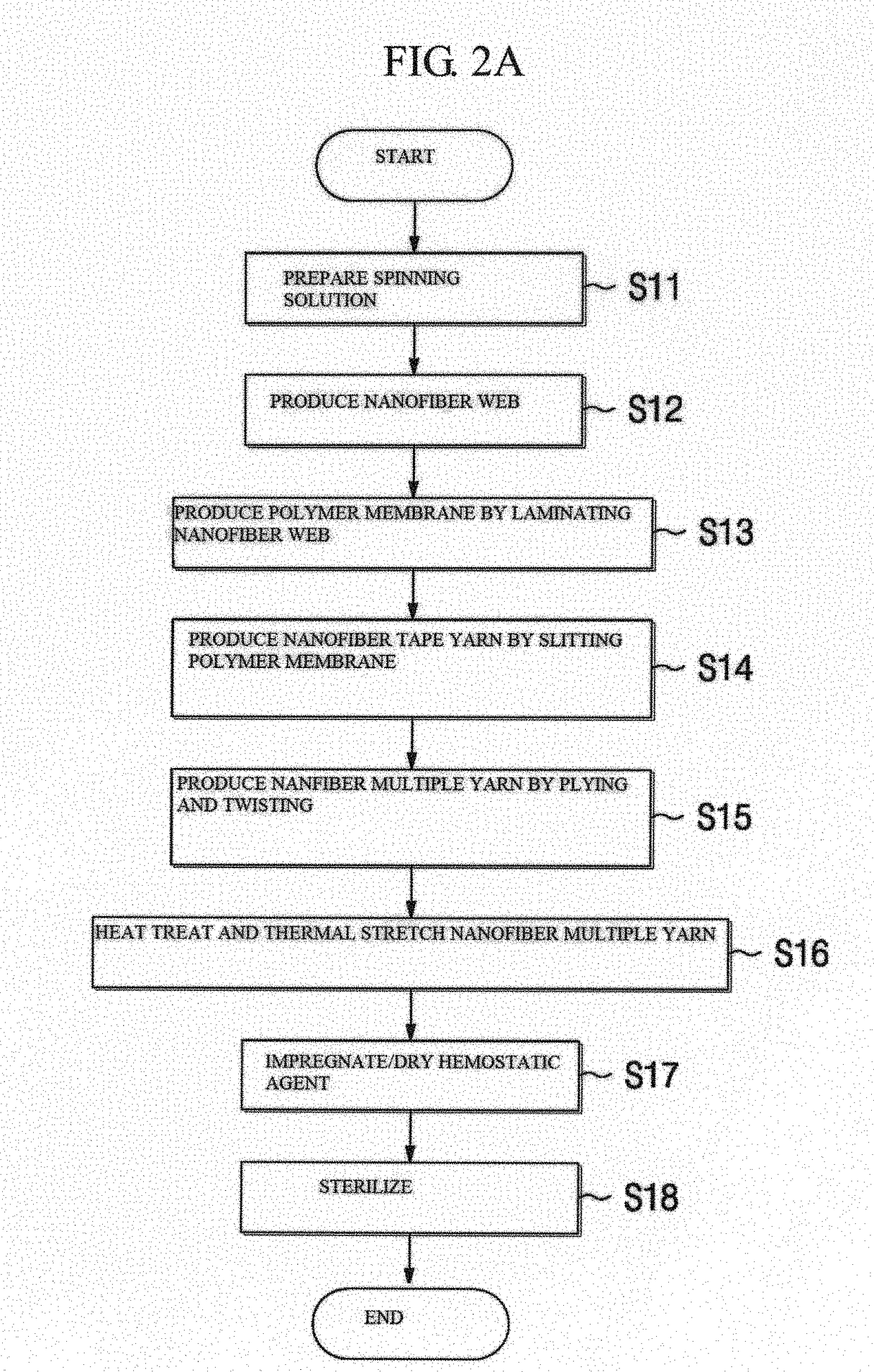 Dental cord using nanofiber conjugate yarn, and manufacturing method therefor