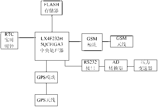 Remote monitoring terminal for urban pipe network pressure