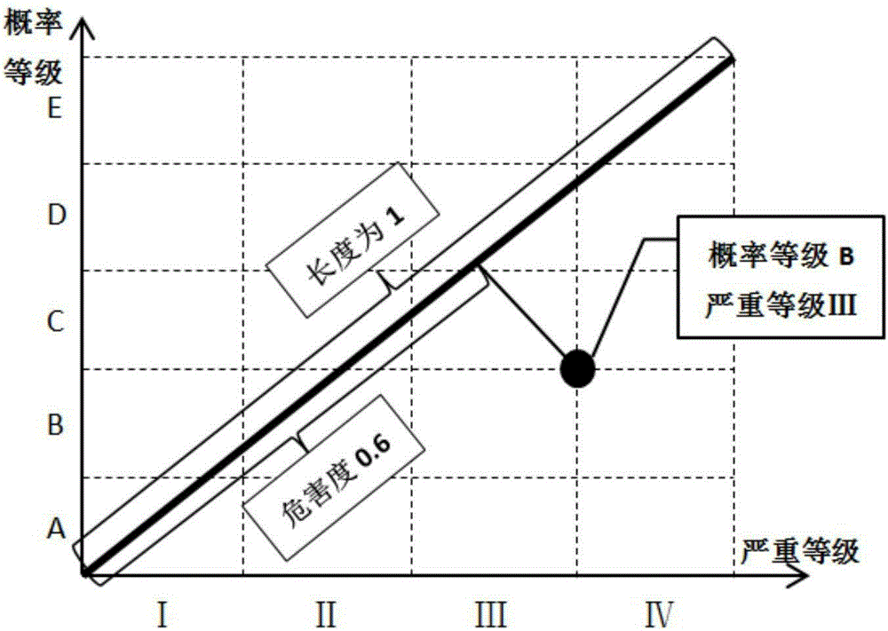 Electric power communication network operation fault measuring method