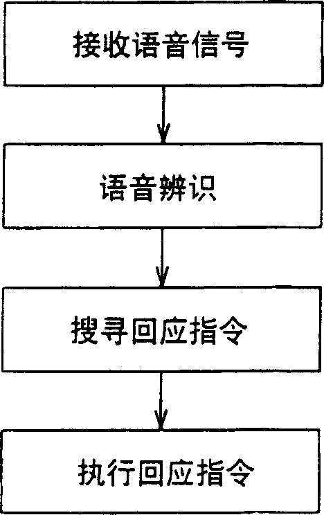 Method and system of voice interaction