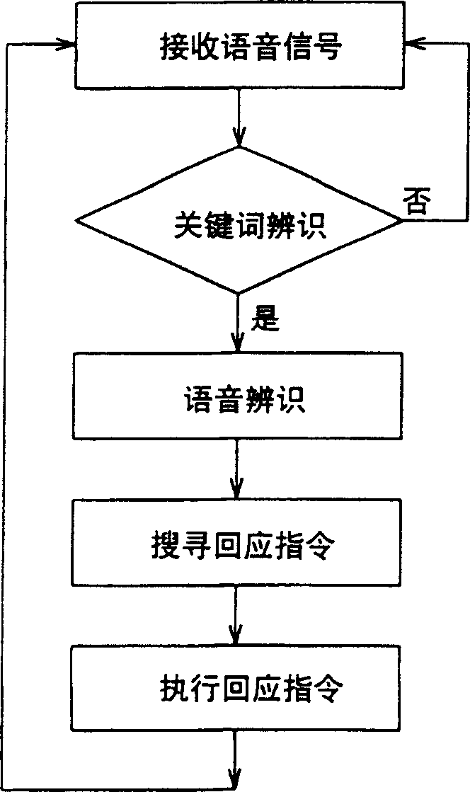 Method and system of voice interaction