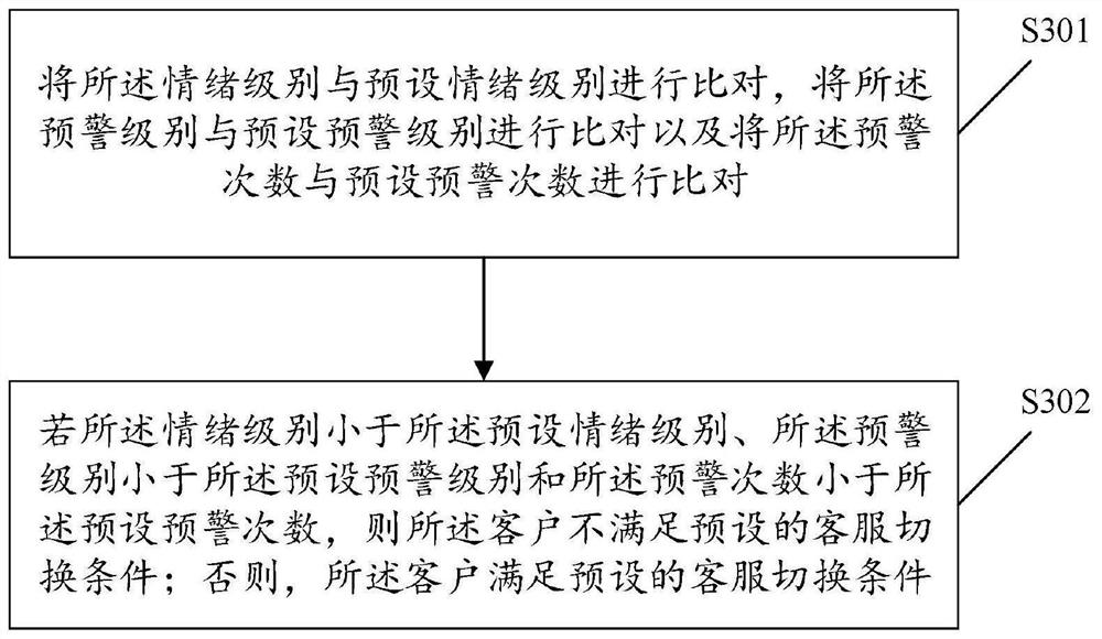 Customer service switching method and device