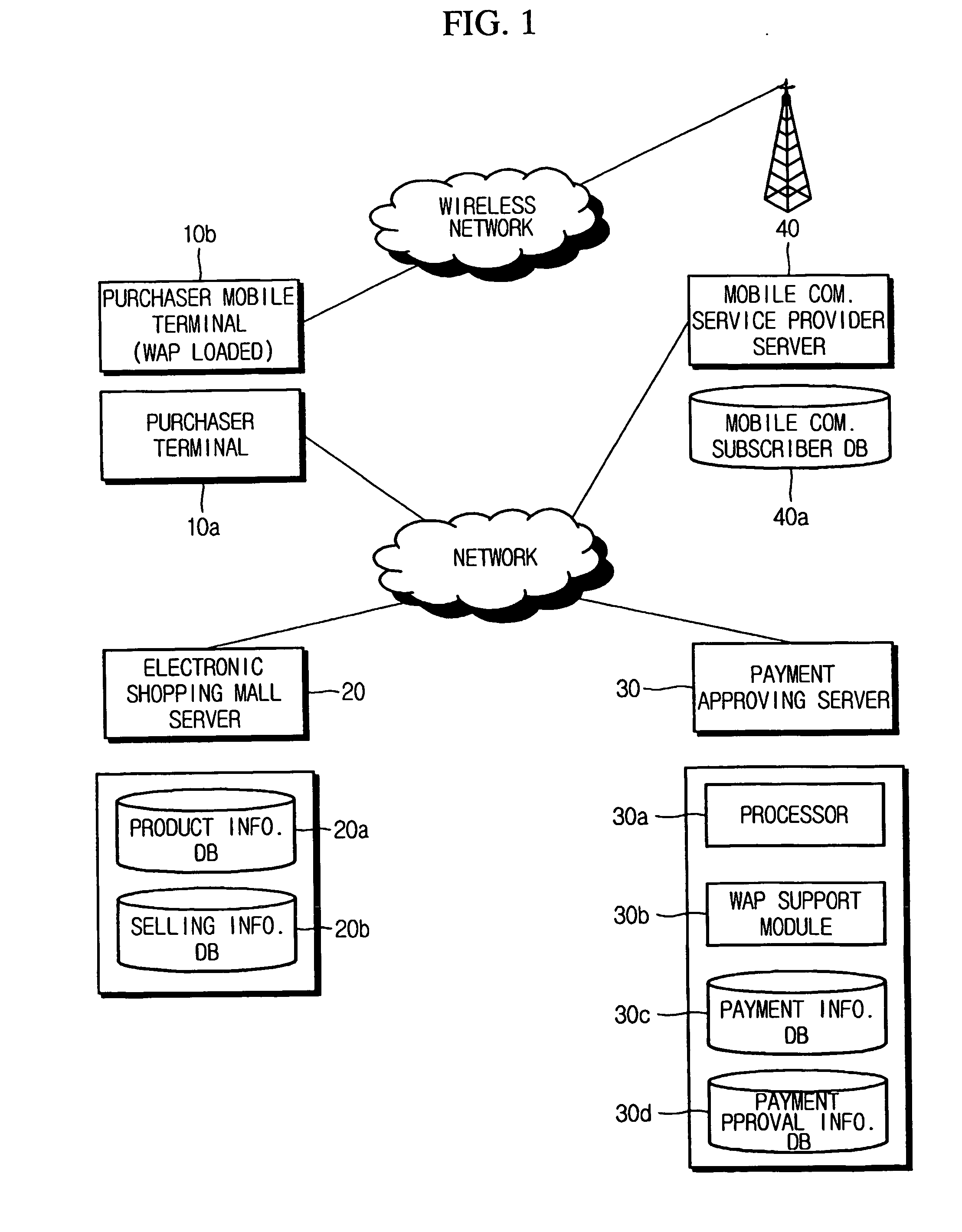 Method for approving electronic payment using the short message service including url call back and system for implementing the same