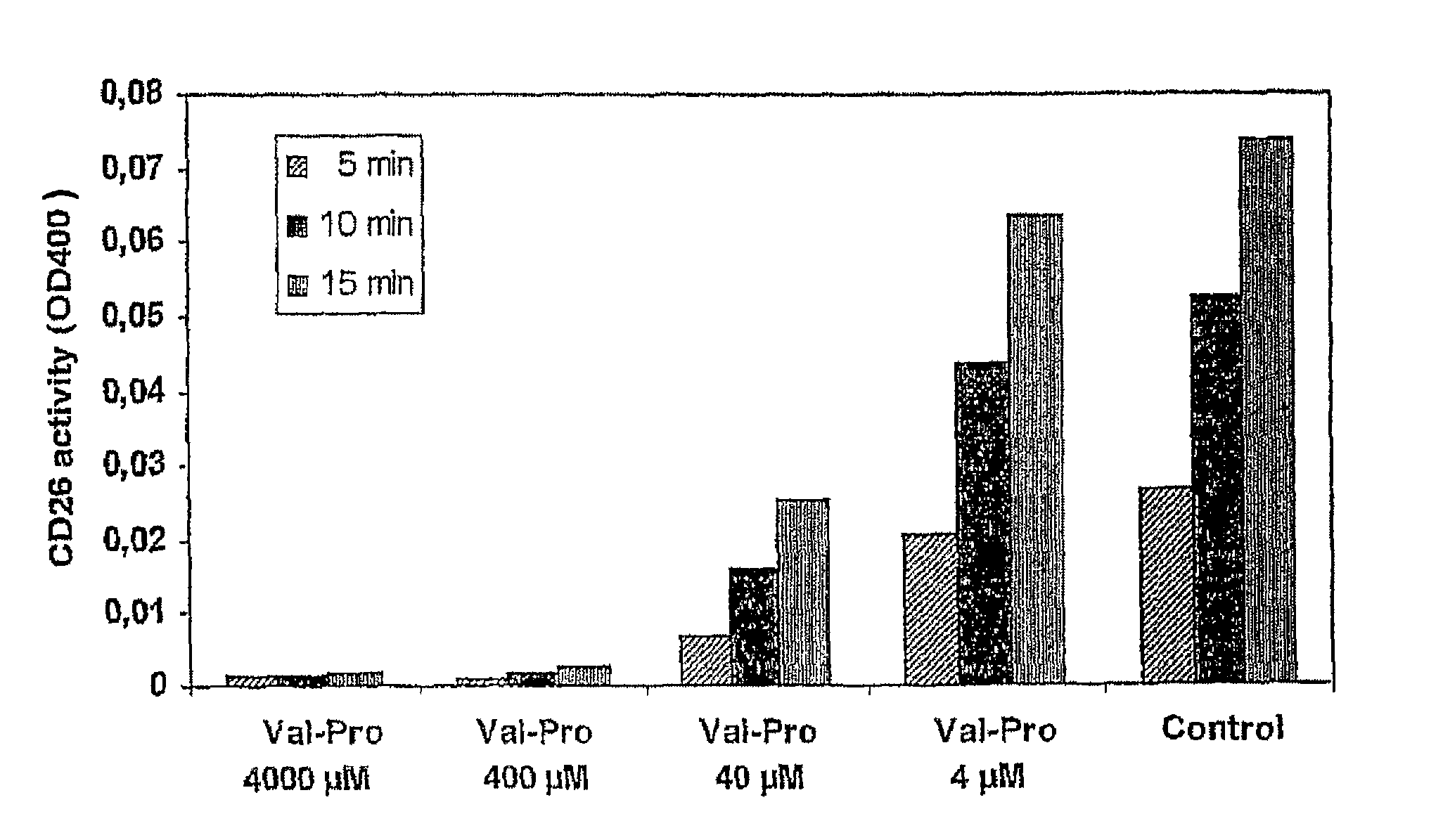 Prodrugs cleavable by CD26