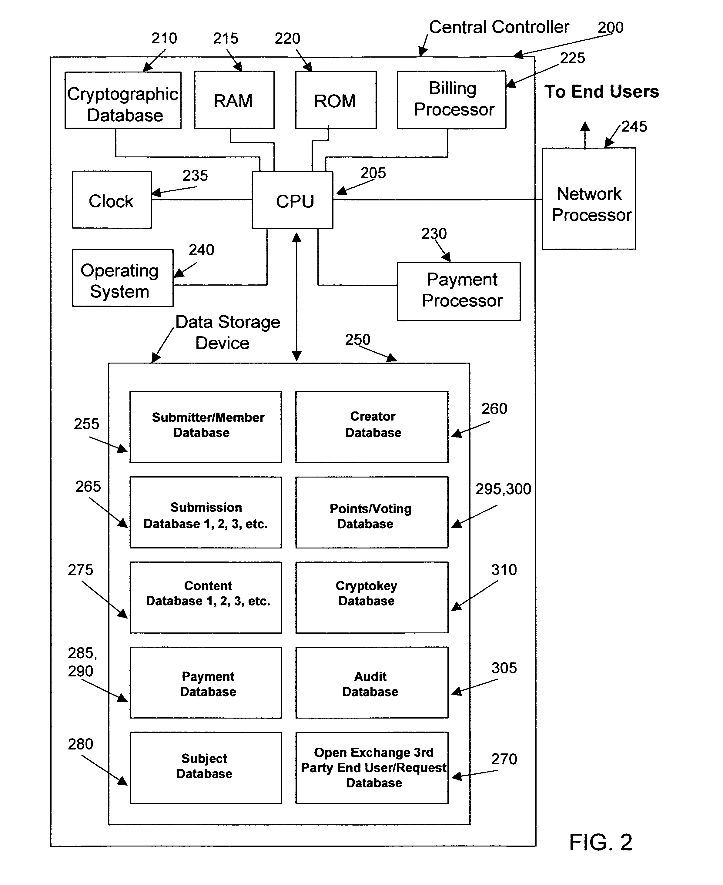 Process for creating media content based upon submissions received on an electronic multi-media exchange