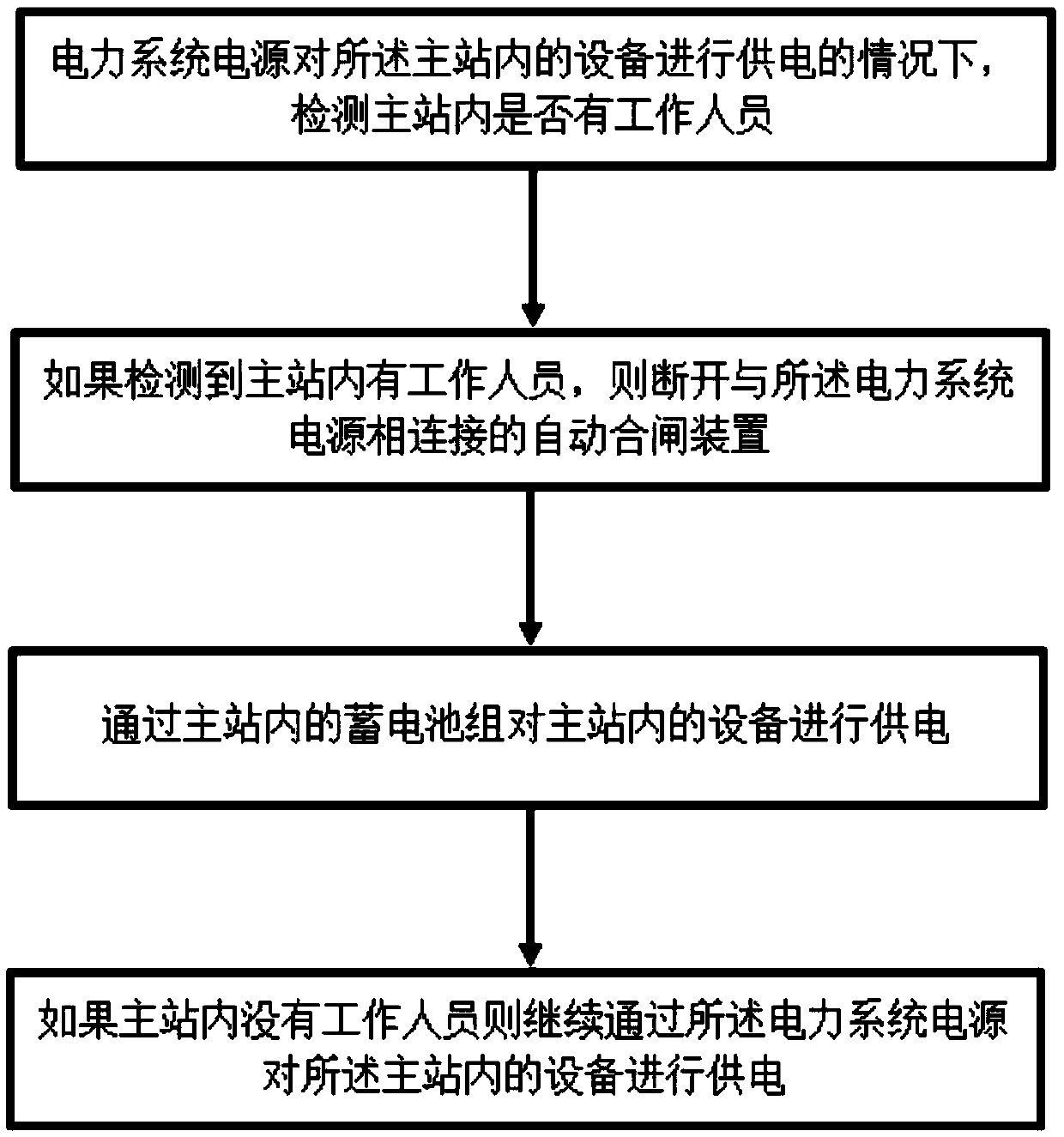 Method for controlling storage battery in power system