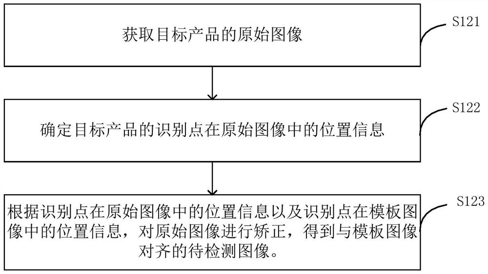Product defect detection method and device, electronic equipment and storage medium