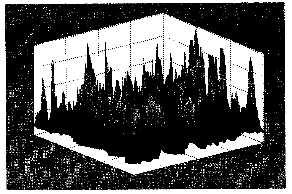 An Improved Foam Image Segmentation Method Based on Watershed Transform