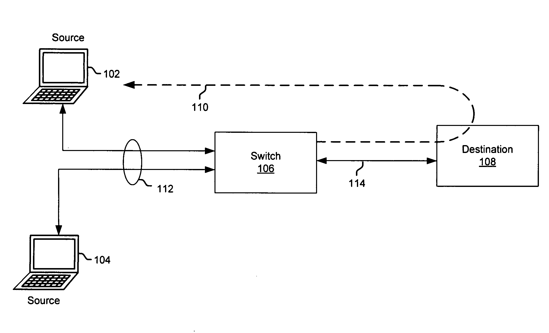 Method and system for reducing end station latency in response to network congestion