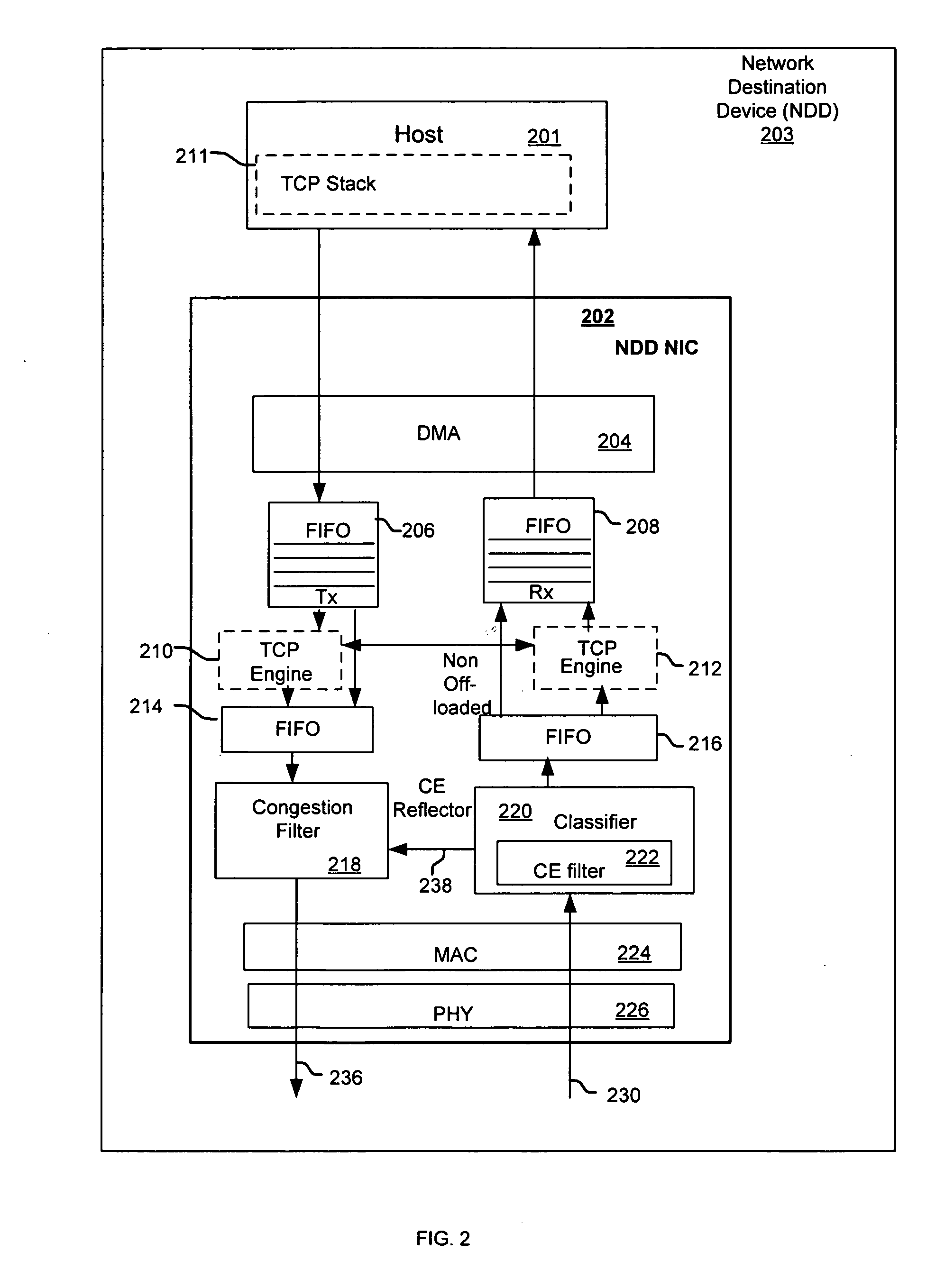 Method and system for reducing end station latency in response to network congestion