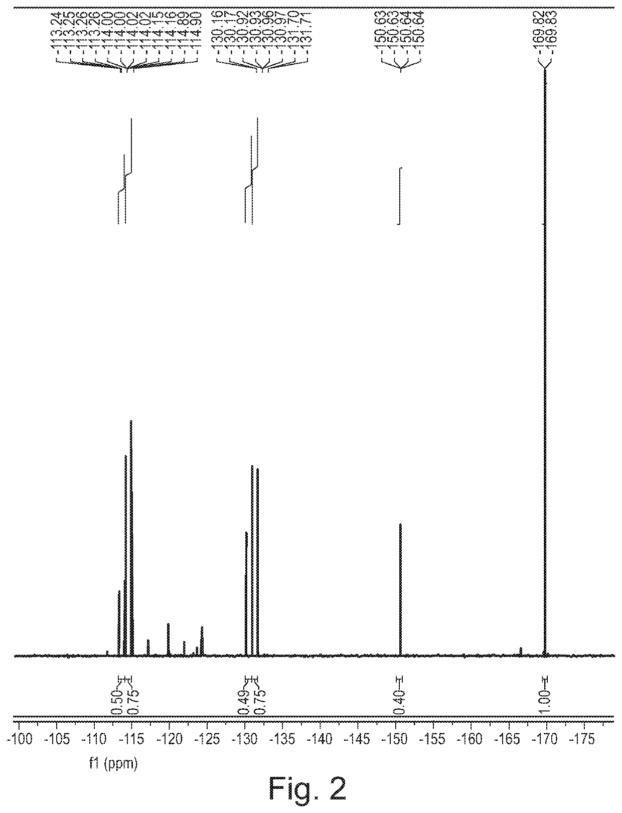 Process for Producing Fluorocytosine and Fluorocytosine Derivatives