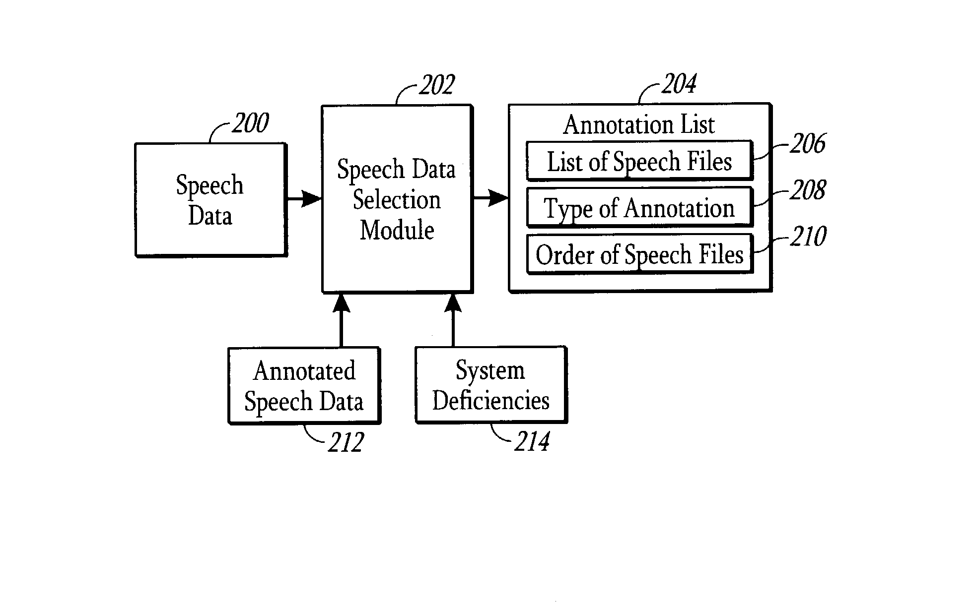 Reducing time for annotating speech data to develop a dialog application