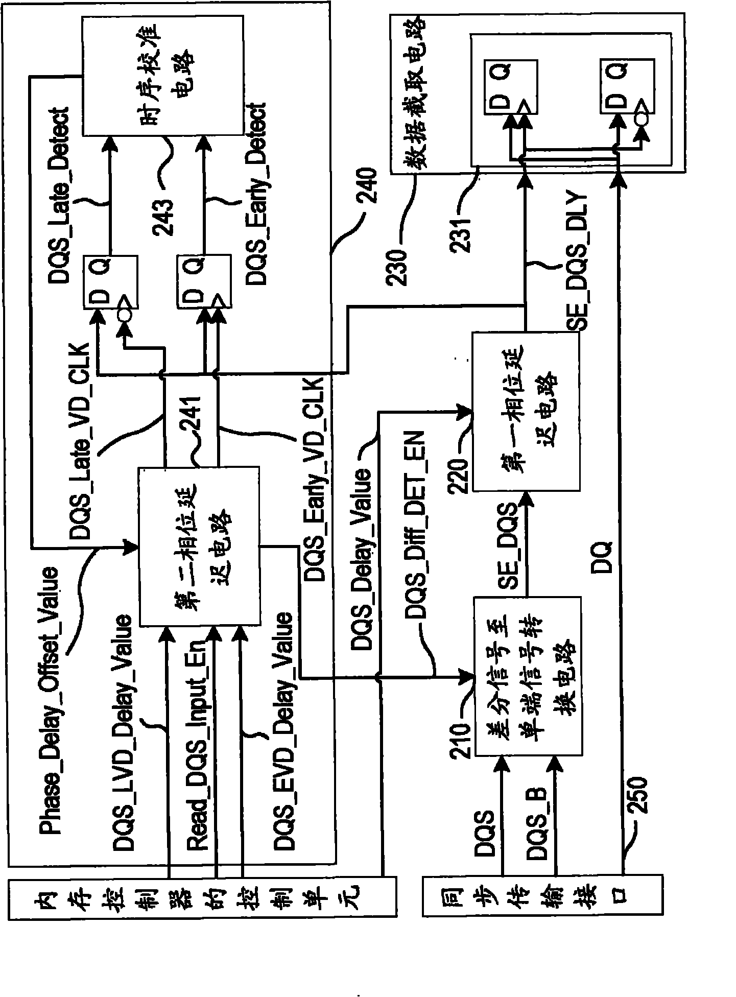 Device and method for data interception and time sequence drifting detection of interface of synchronous dynamic random access memory