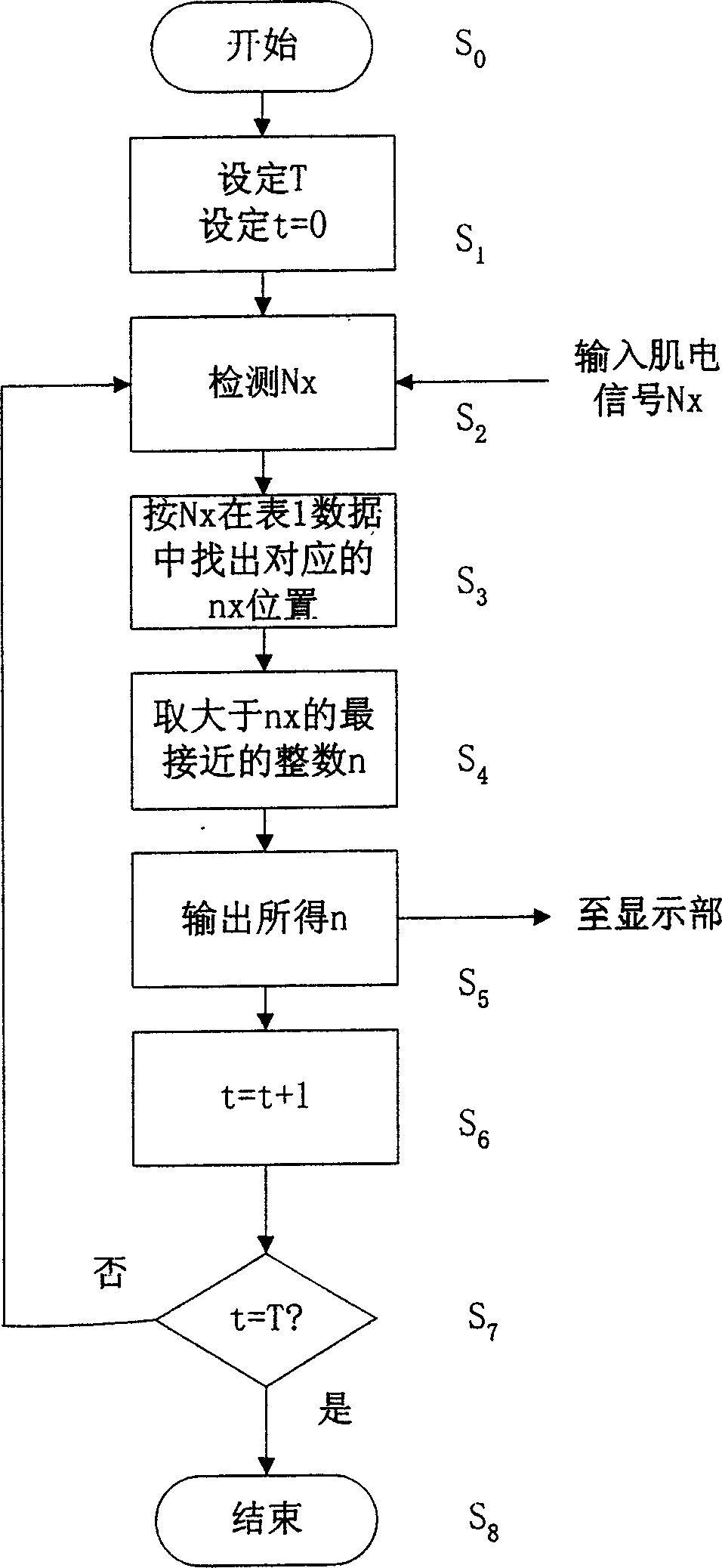 Muscle bioelectricity biofeedback instrument possessing range and sensitivity automatic adjusting device