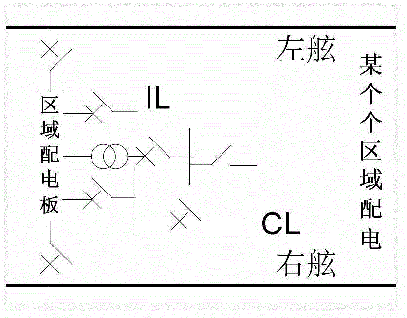 Ship alternative-current zone power distribution network system and reliability analysis method thereof