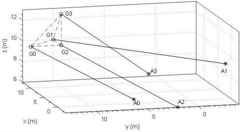Path planning algorithm for multi-robot team formation in three-dimensional space