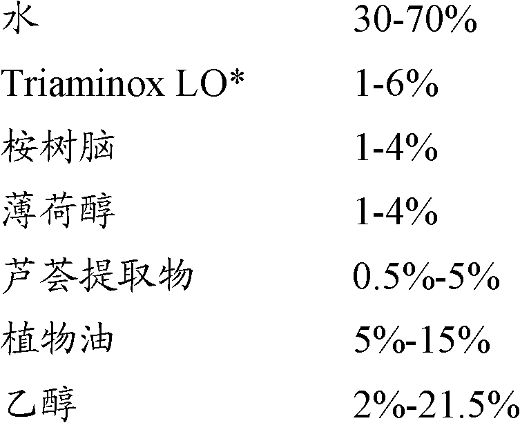 Topical foaming composition and method of application