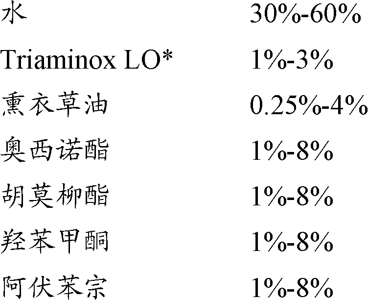 Topical foaming composition and method of application