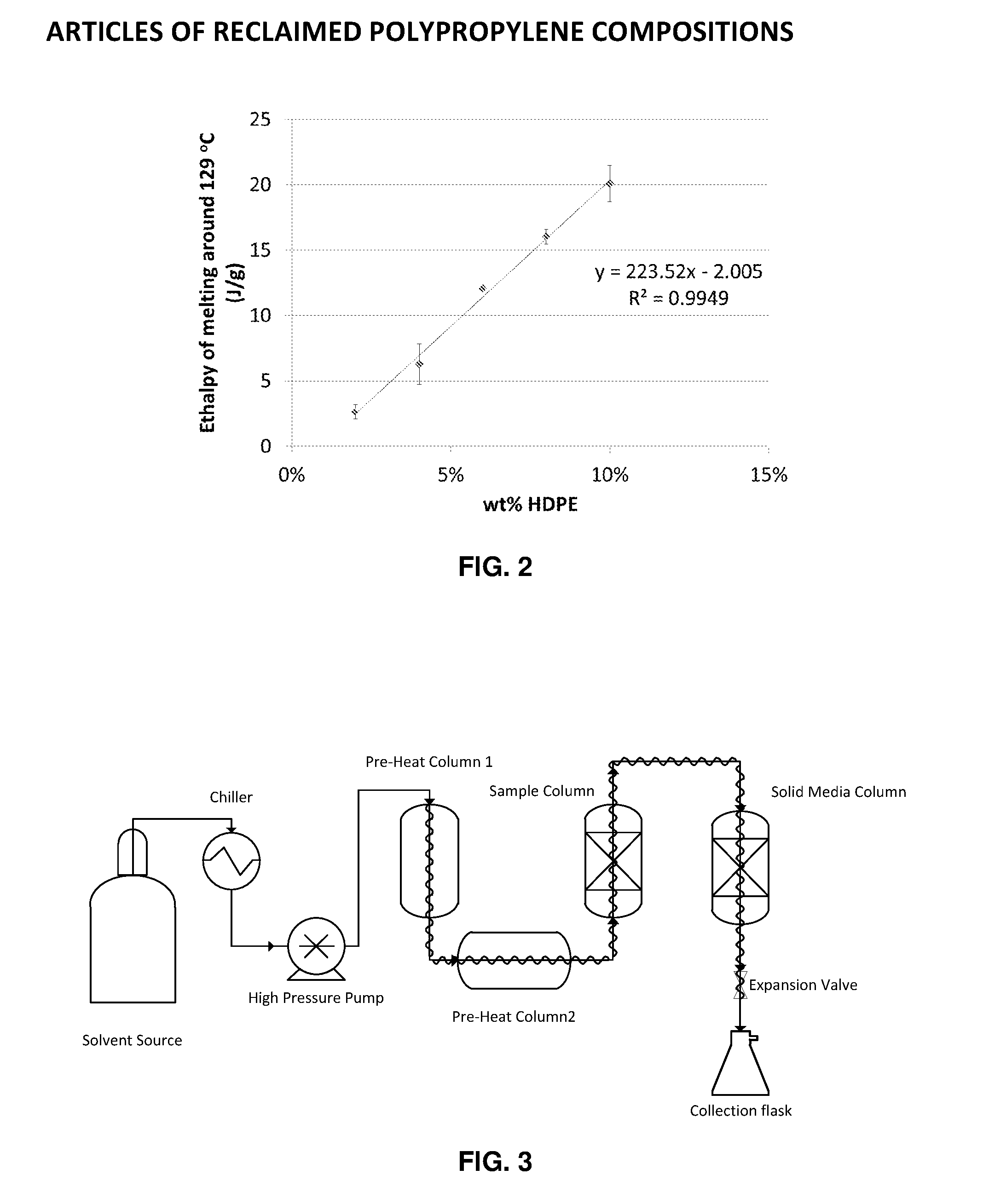 Articles of Reclaimed Polypropylene Compositions