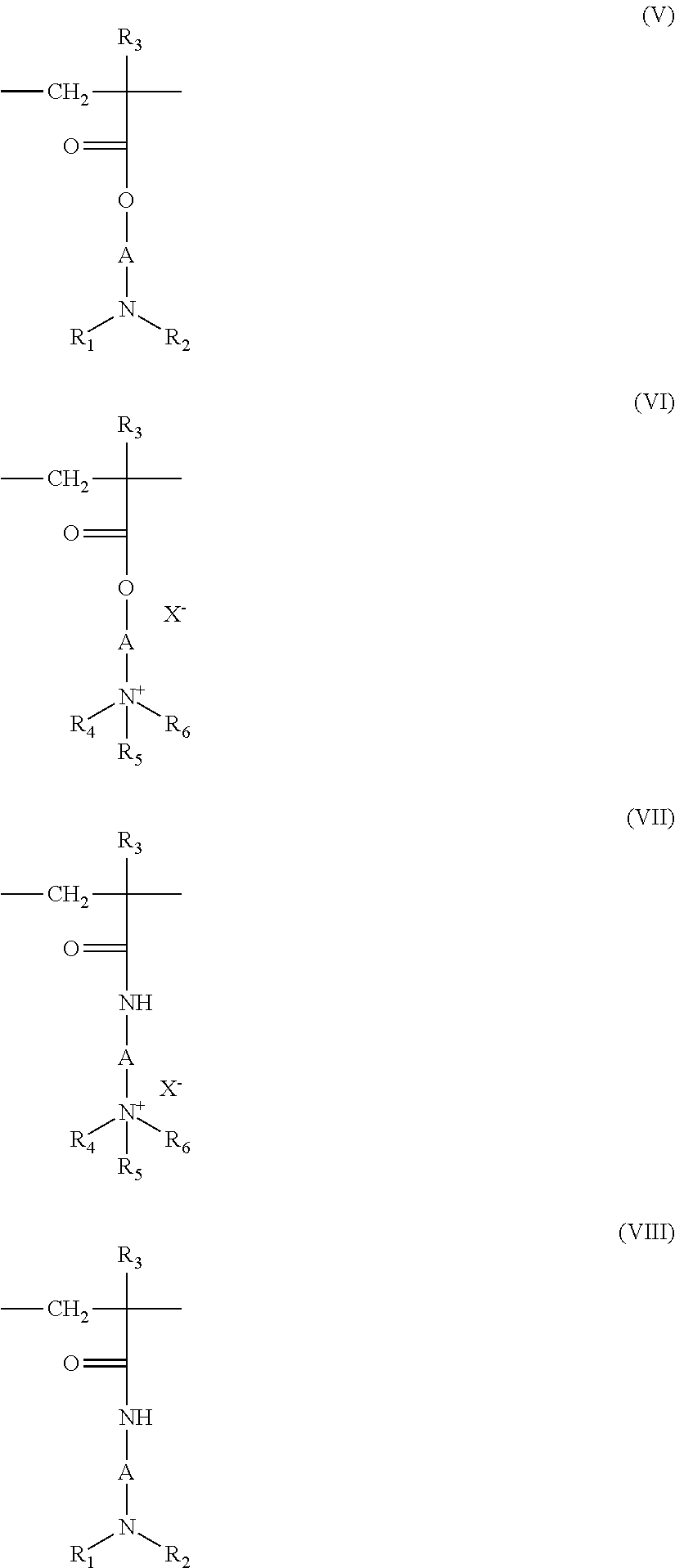 Hair care compositions comprising polysaccharides and polyol