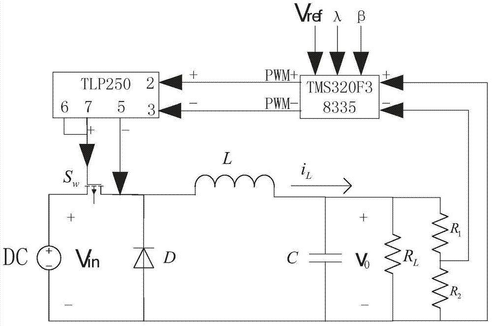 A control method of buck converter using dsp to realize second-order sliding mode control