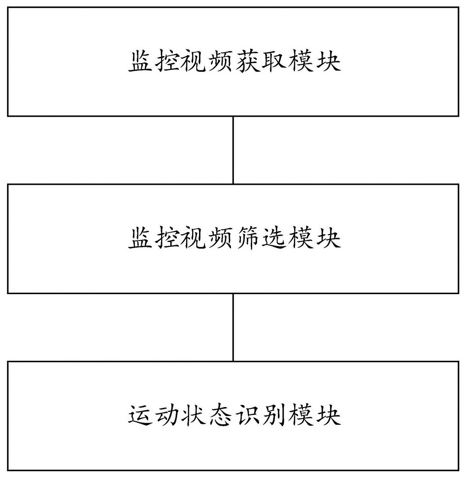 Recognition method, system and cloud platform of agricultural unit motion state based on Beidou system