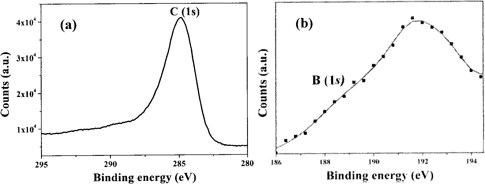 Method for preparing boron doped graphene