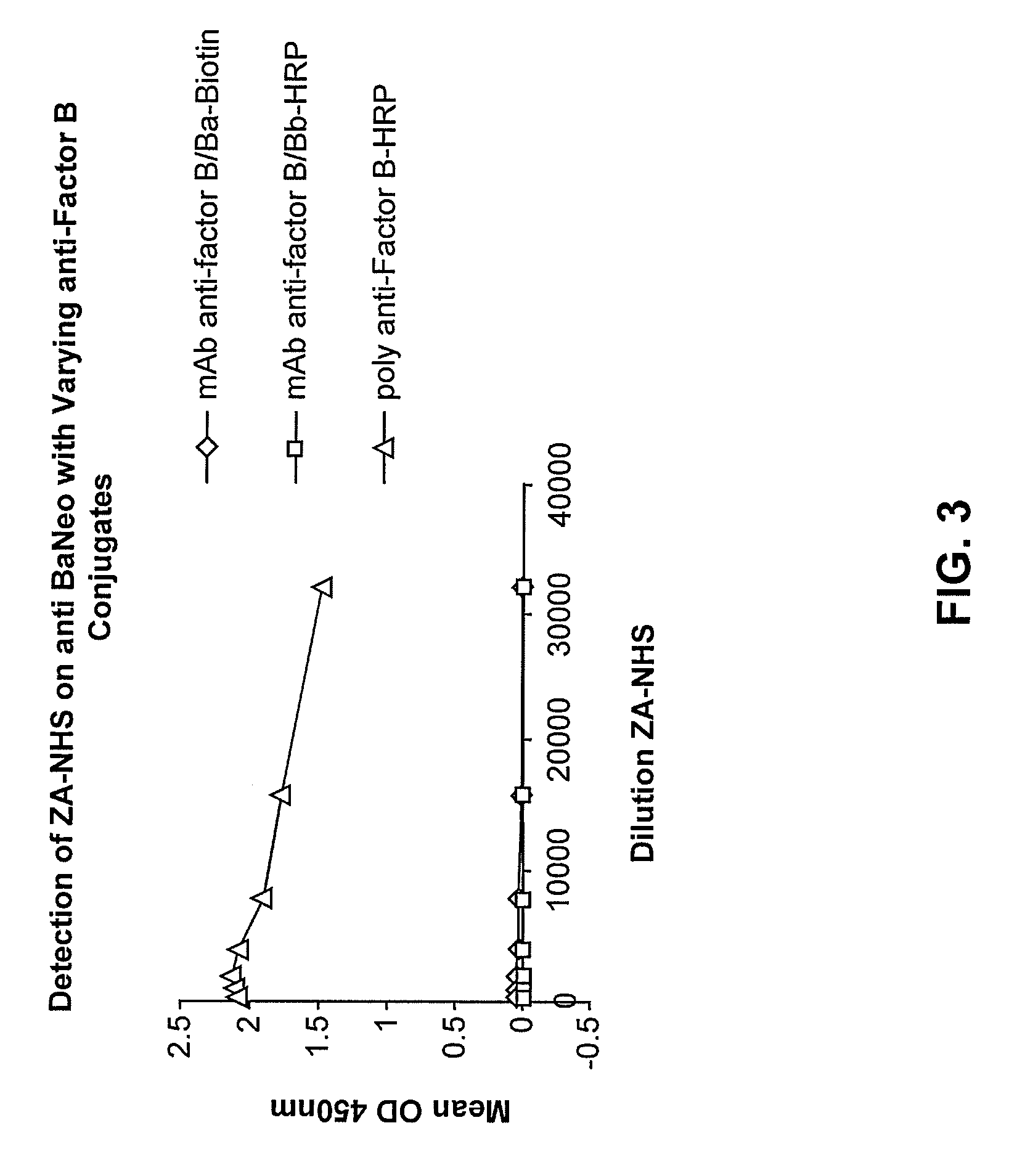 Methods of use for an immunoassay detecting fragment Ba