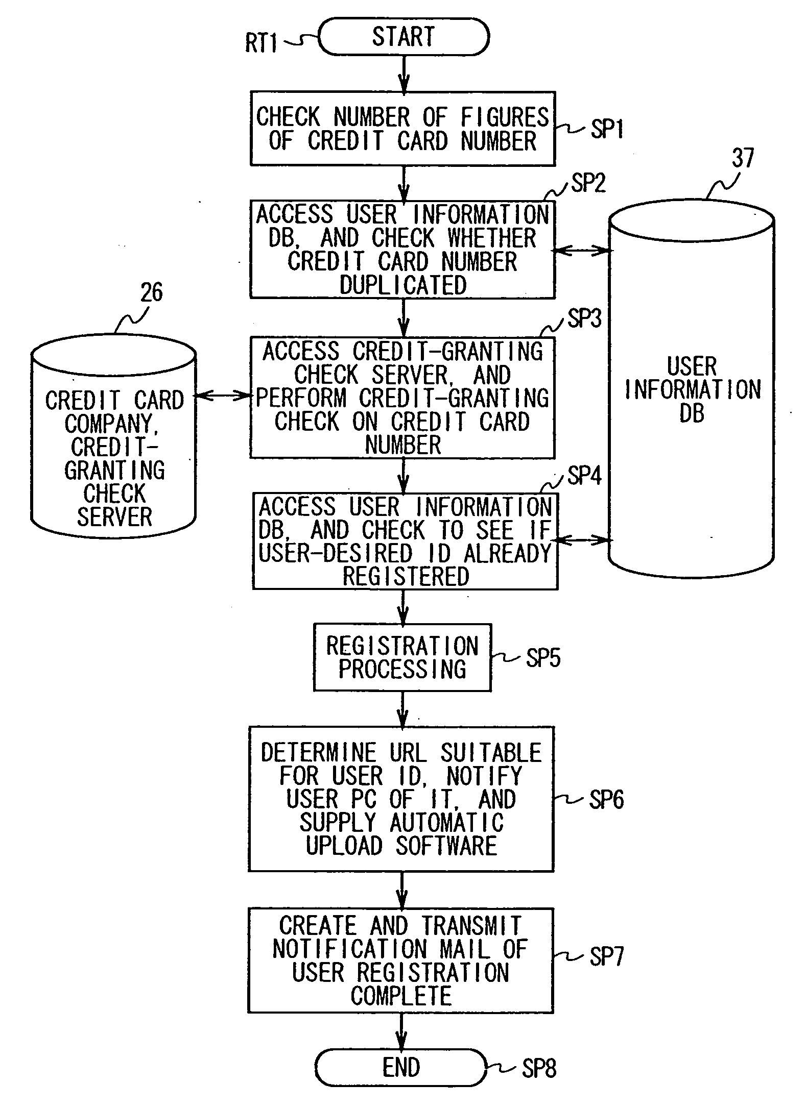 Contribution processing device and method, contribution accepting device and method, program storage media, and contribution processing system