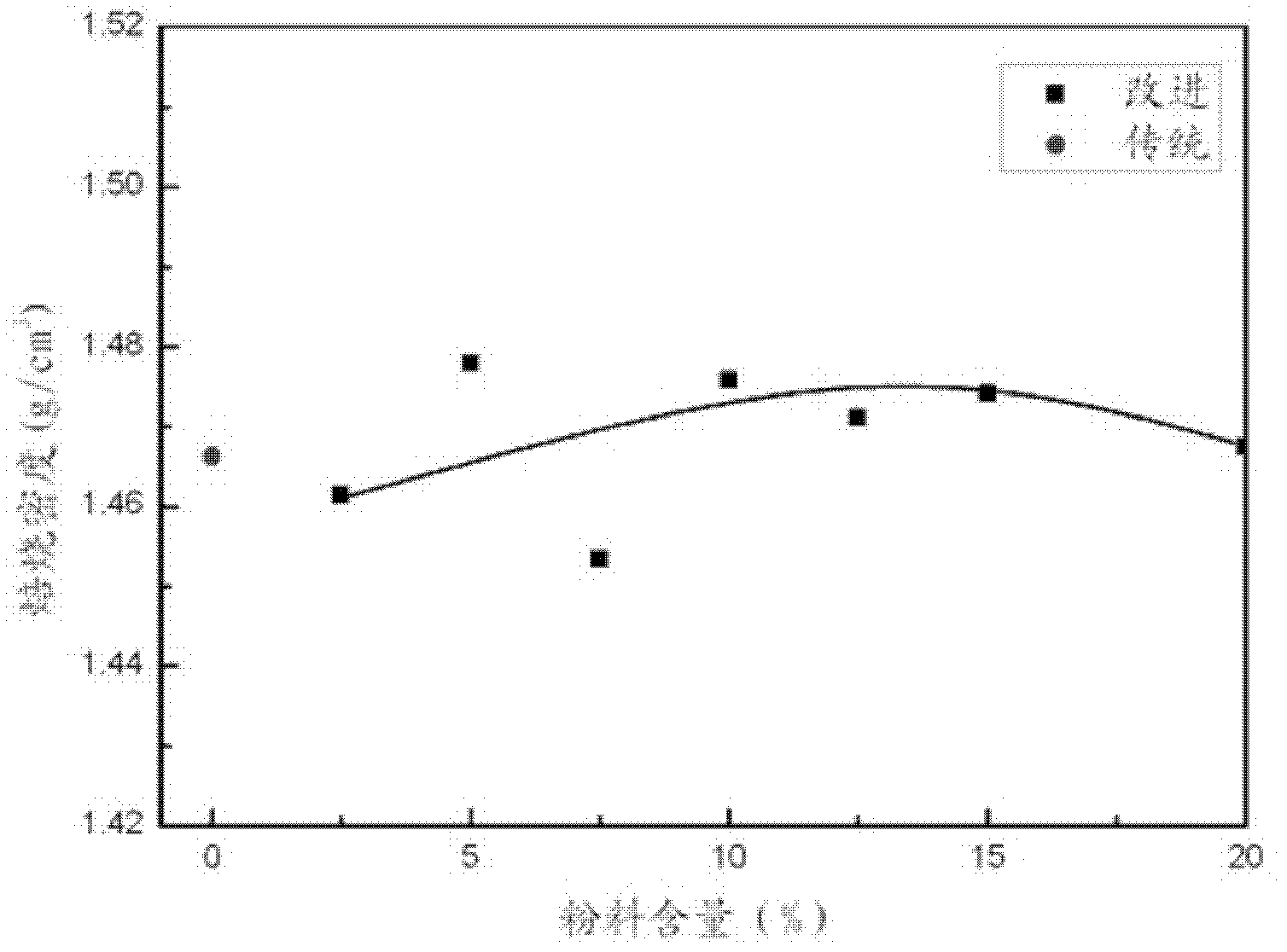 Method for mixing and kneading carbon anode paste for aluminum electrolysis