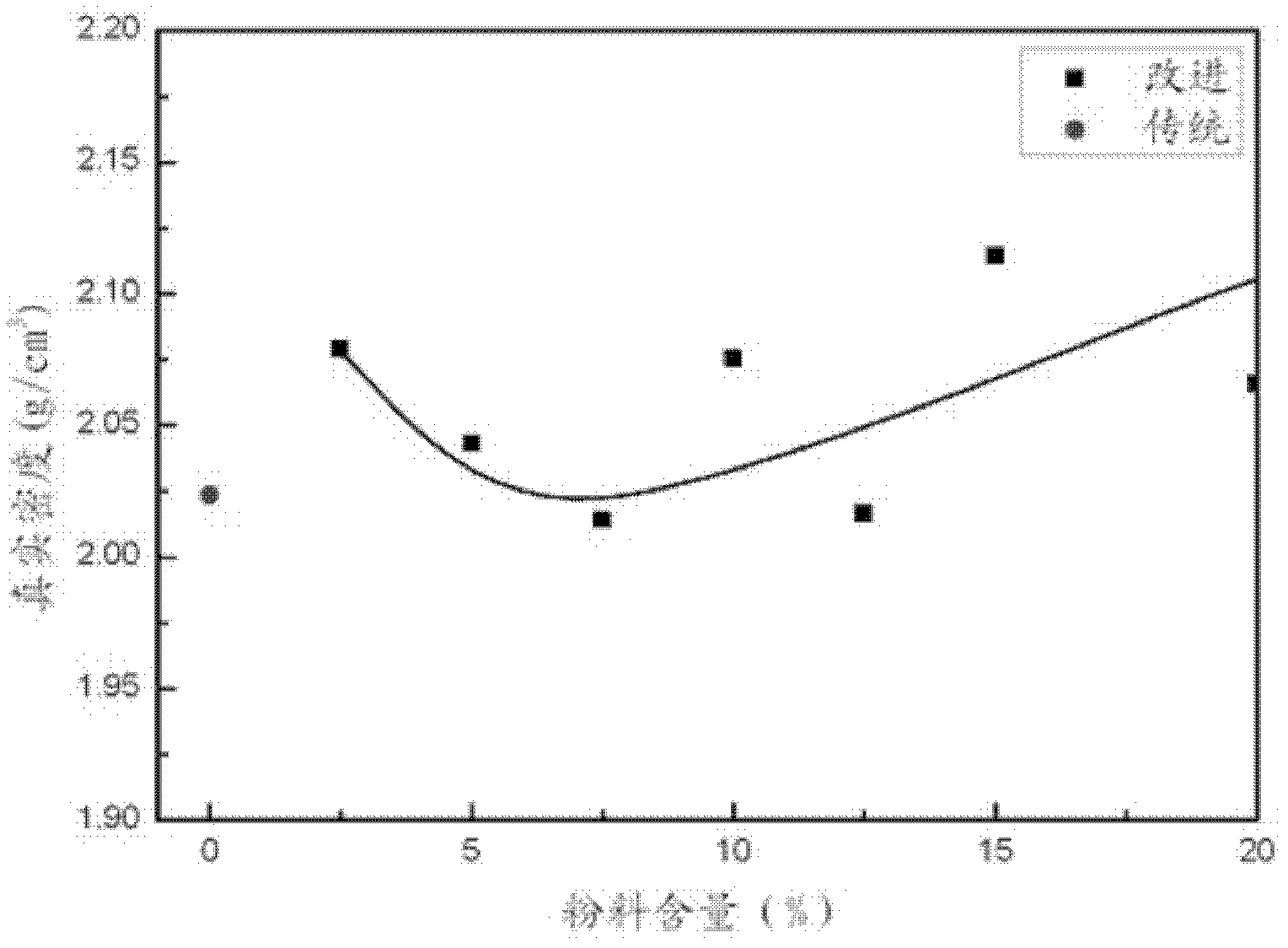 Method for mixing and kneading carbon anode paste for aluminum electrolysis