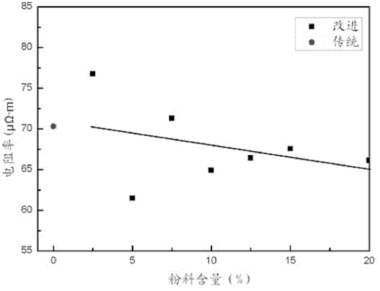 Method for mixing and kneading carbon anode paste for aluminum electrolysis