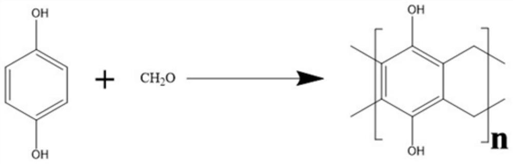 A kind of silicon carbon negative electrode material and preparation method thereof