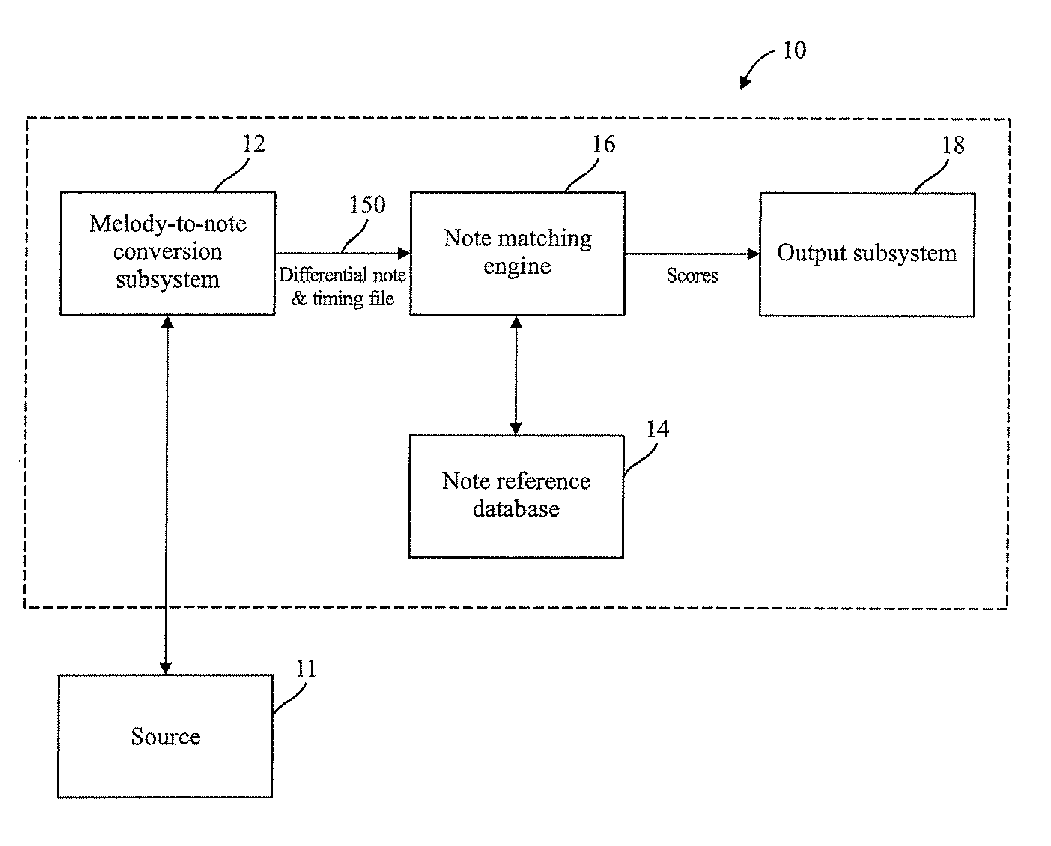 Melody retrieval system