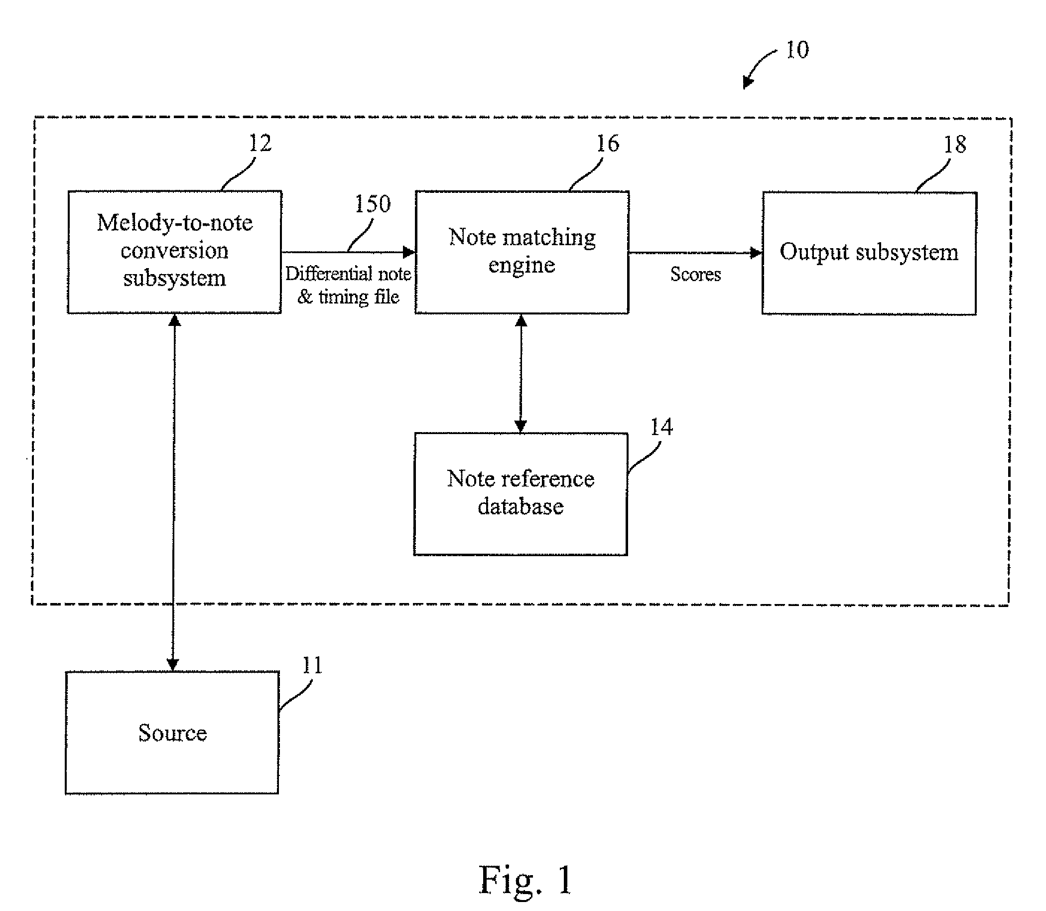 Melody retrieval system