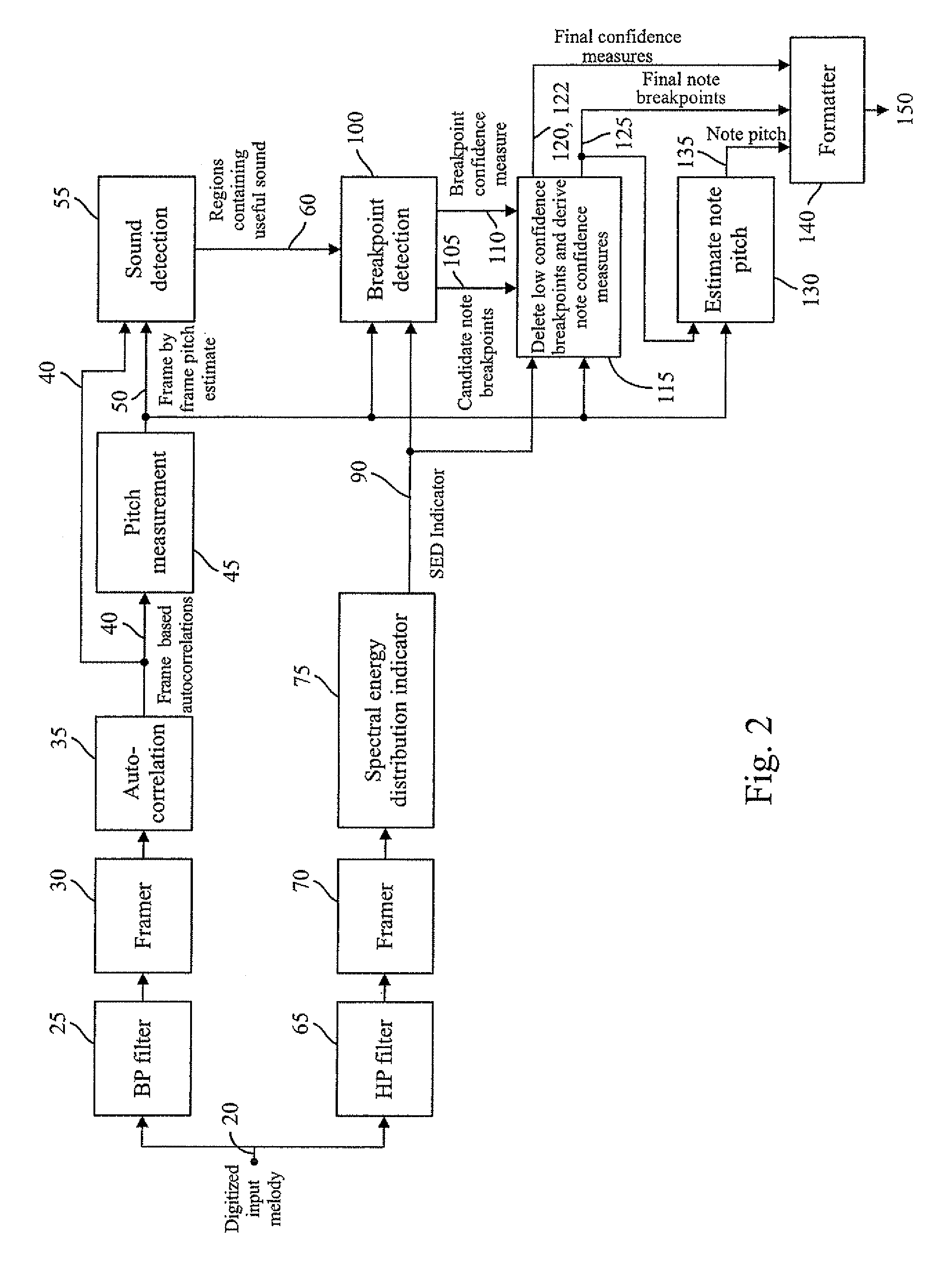 Melody retrieval system