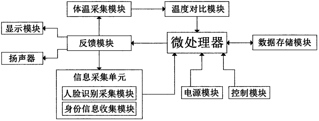 Physical examination device with voice broadcast