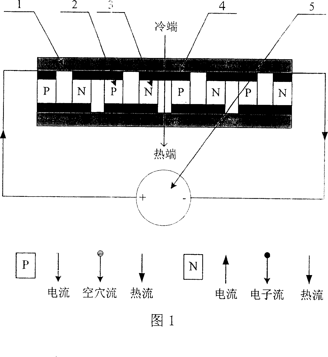 Polymer micro chip hot bonding package method based on peltier heat circulation principle