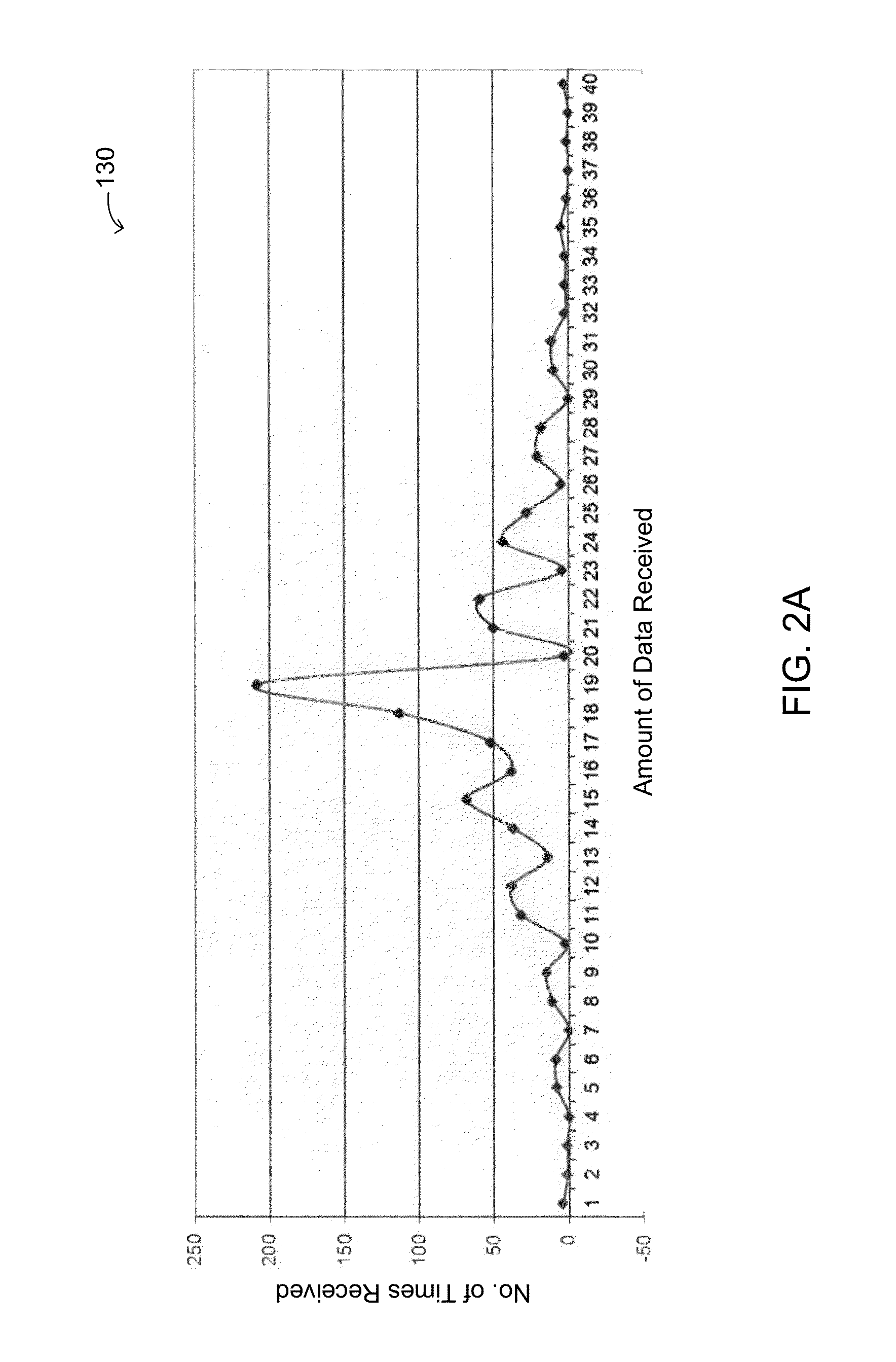 Method and apparatus for estimating packet loss