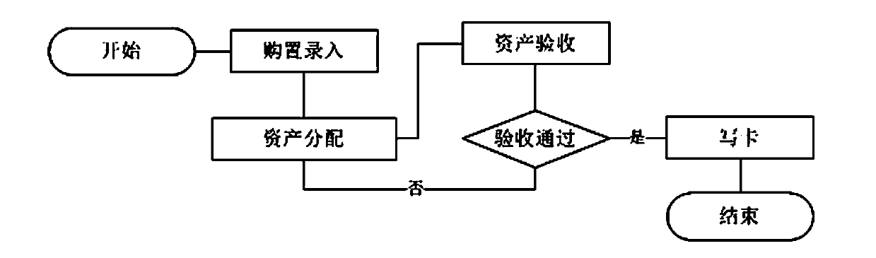 IT device operation and maintenance monitoring method based on two-dimensional codes
