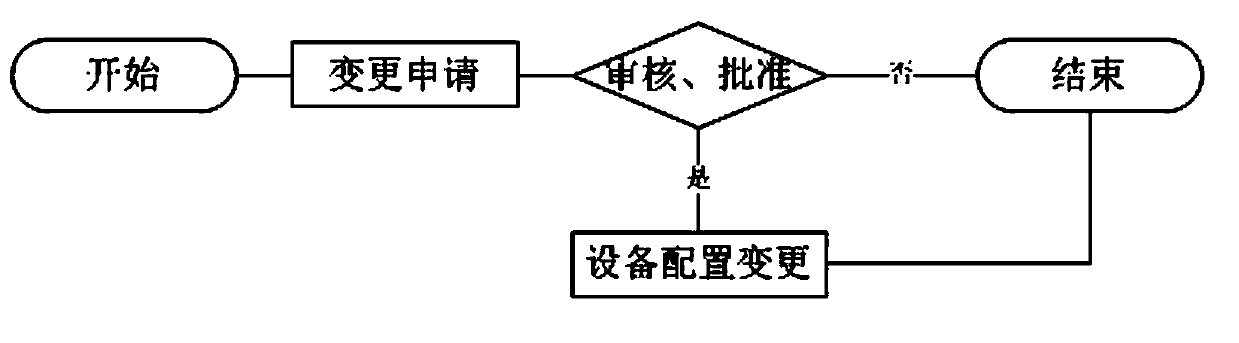 IT device operation and maintenance monitoring method based on two-dimensional codes