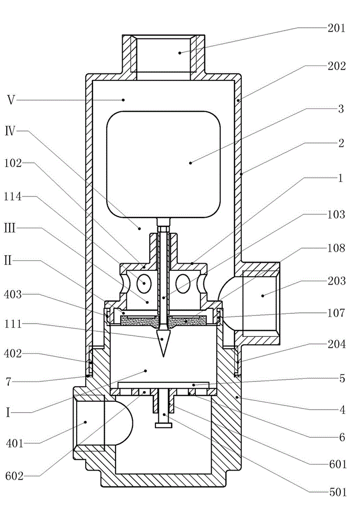Tandem built-in valve and liquid level control valve