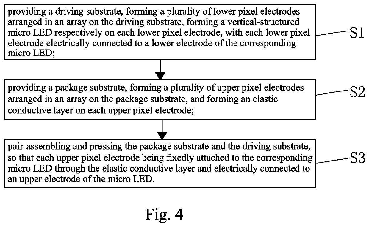 Manufacturing method of micro light-emitting diode display panel having elastic conductive layer filled between pixel electrode and micro light-emitting diode and micro light-emitting diode display panel manufactured with the same